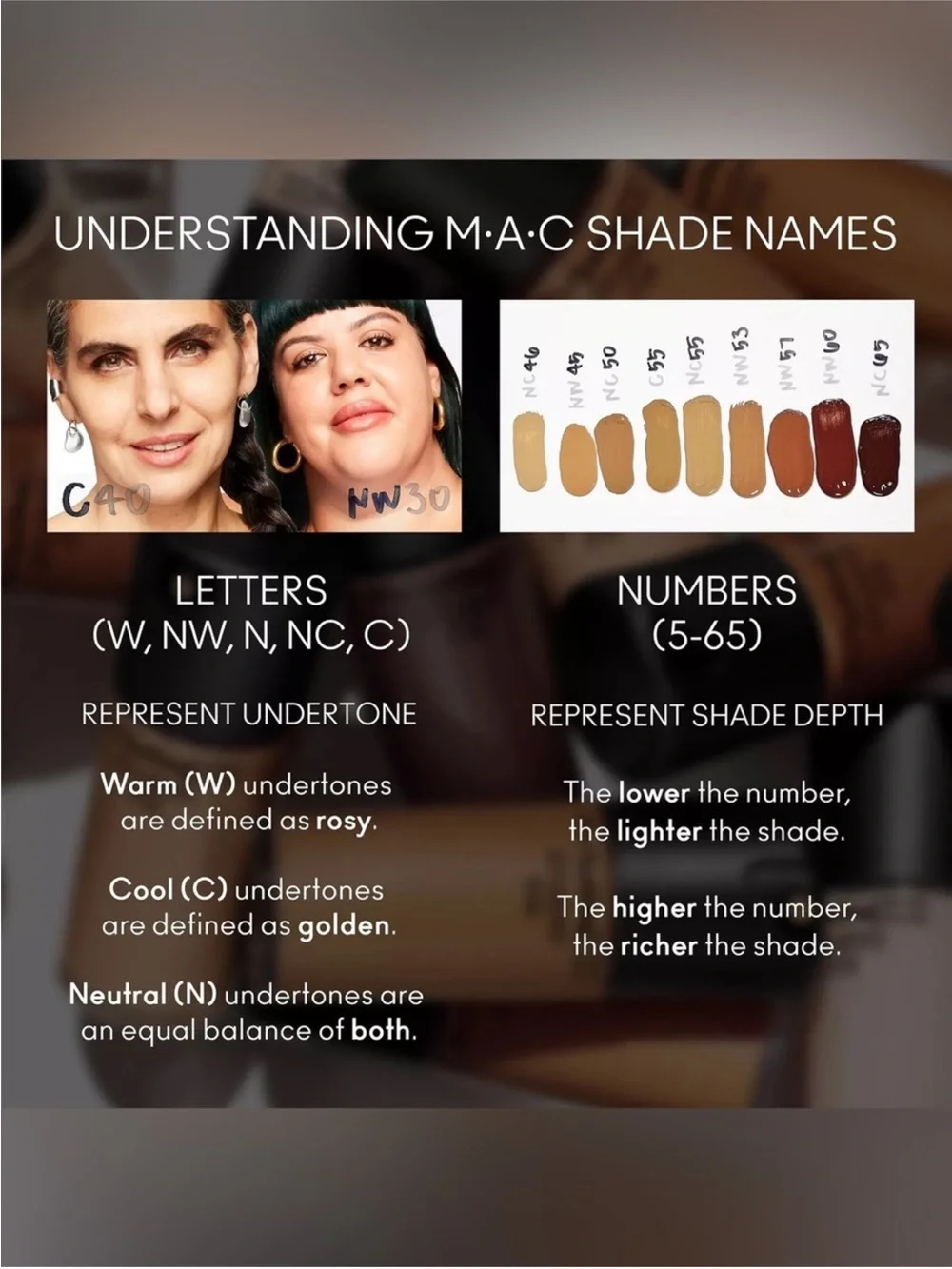 ⚡️MAC Studio Fix Fluid Broad Spectrum Foundation NC25